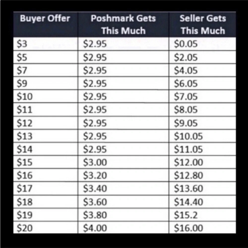Gibson listing one