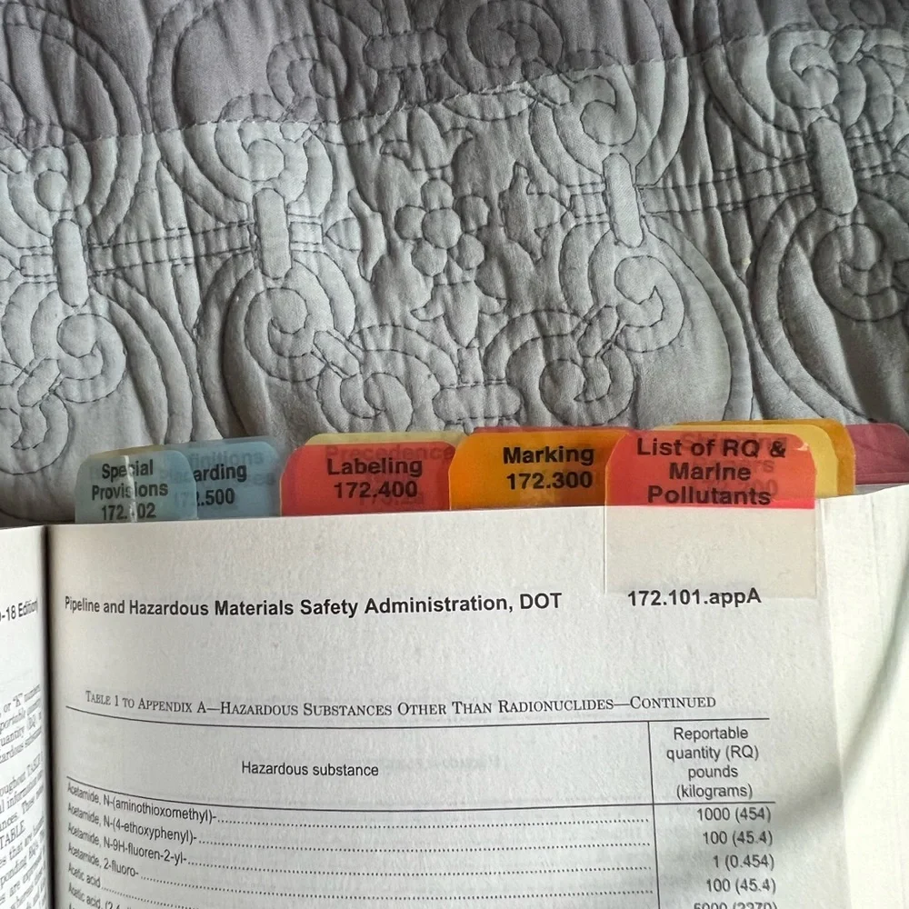 Code of Federal regulations book