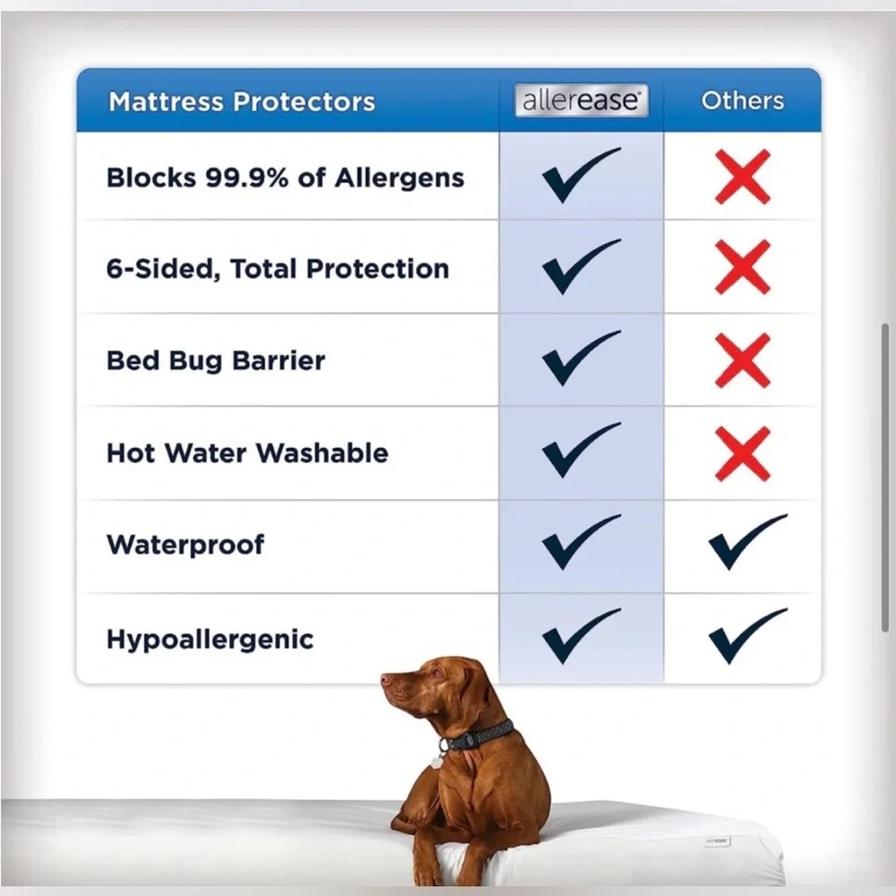 Allerease advanced allergy