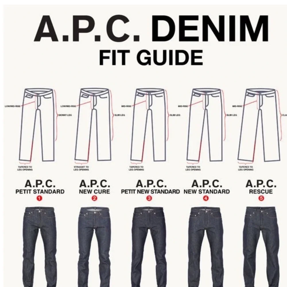 A.P.C. Petit Standard Raw Denim Selvedge Jeans Size‎ 28