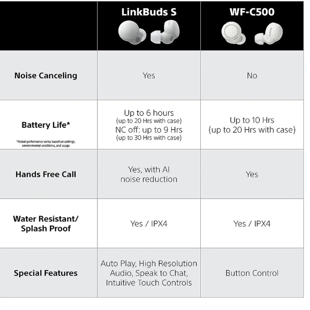 Sony details brand