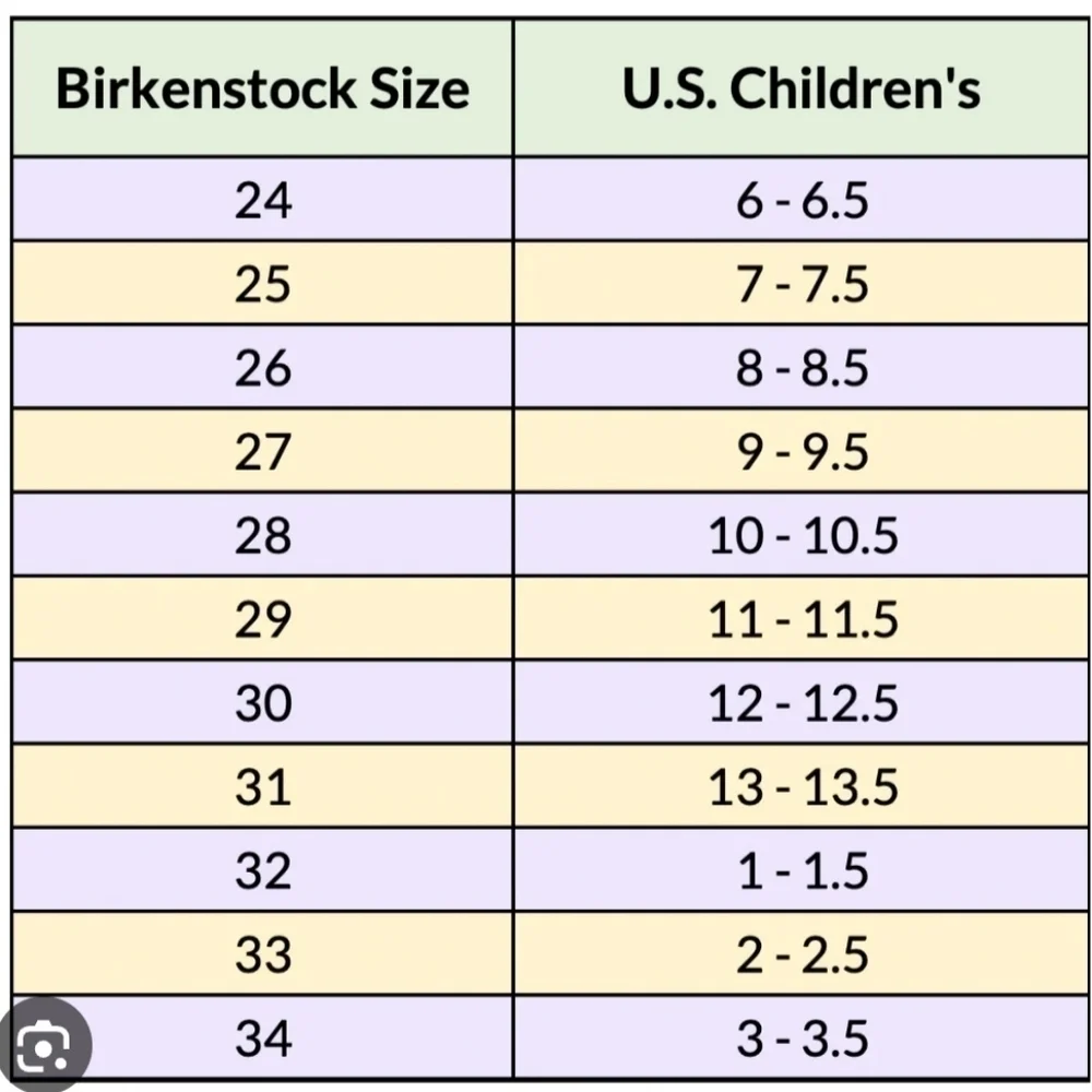 Birkenstock new without