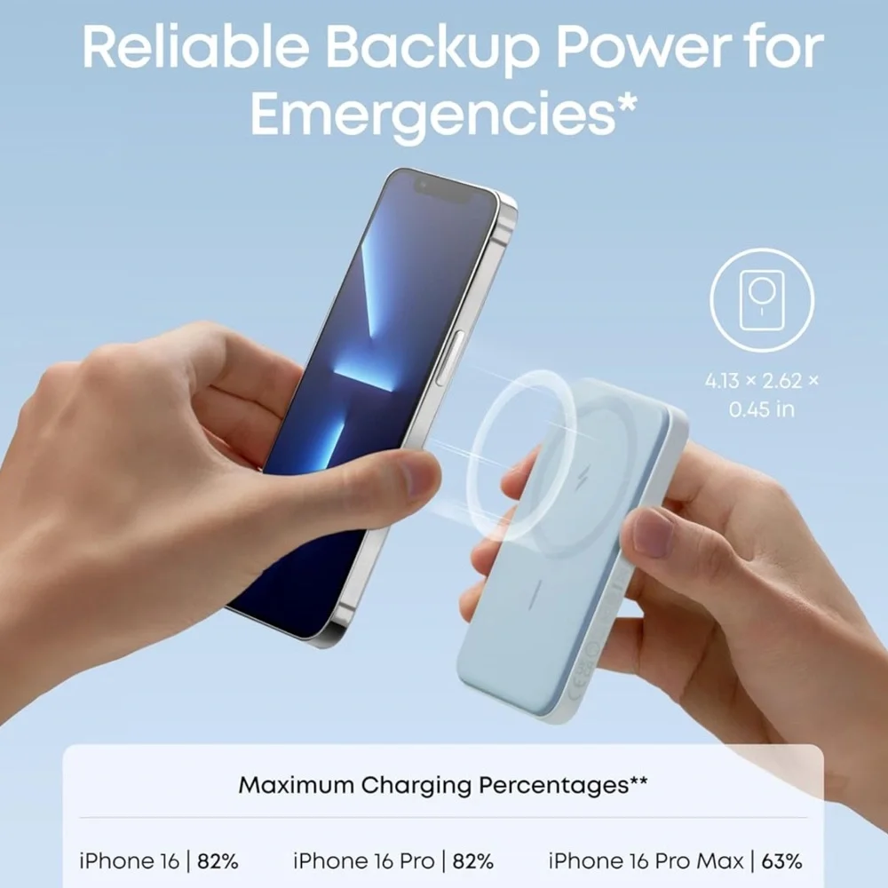 Anker smaller than