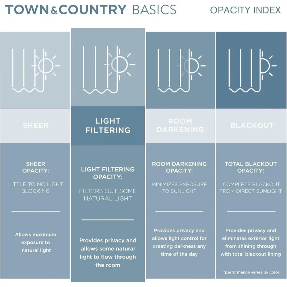 Does Not Apply town country