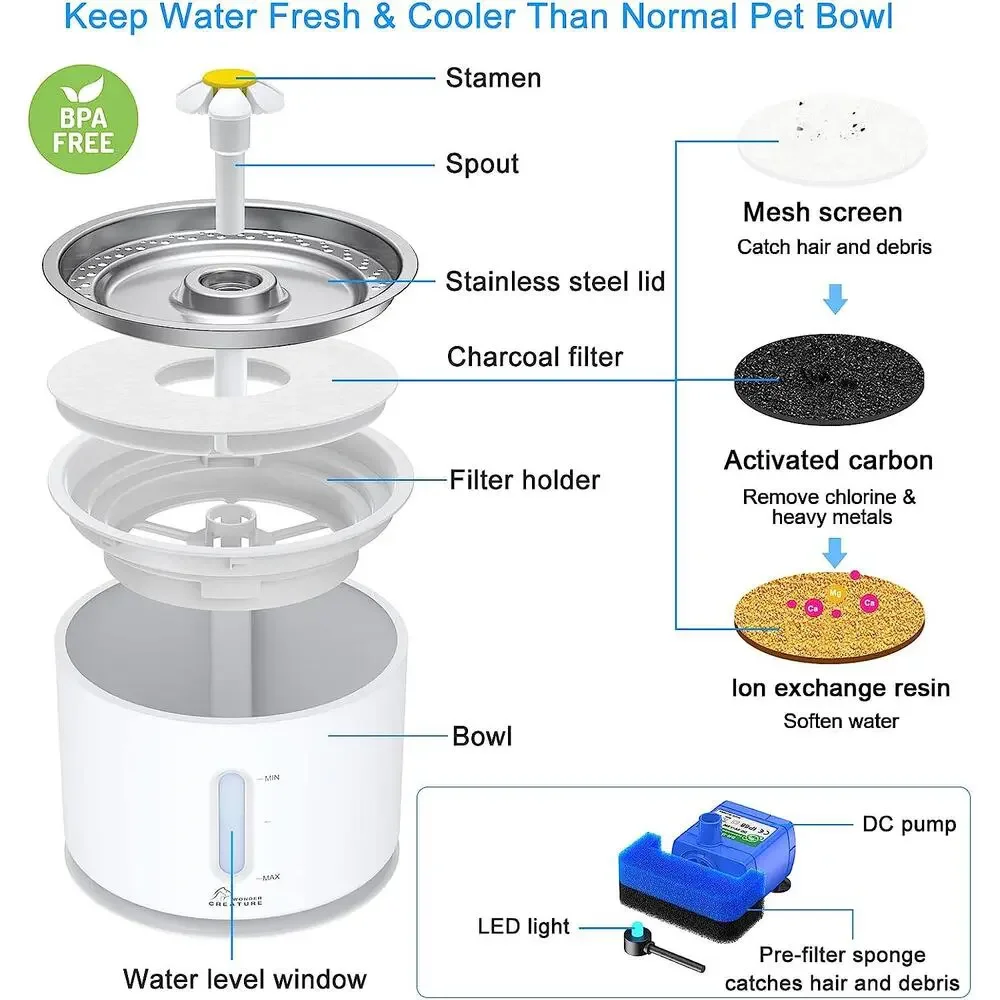 Wonder Creature Cat Water Fountain Stainless Steel with 1 mat