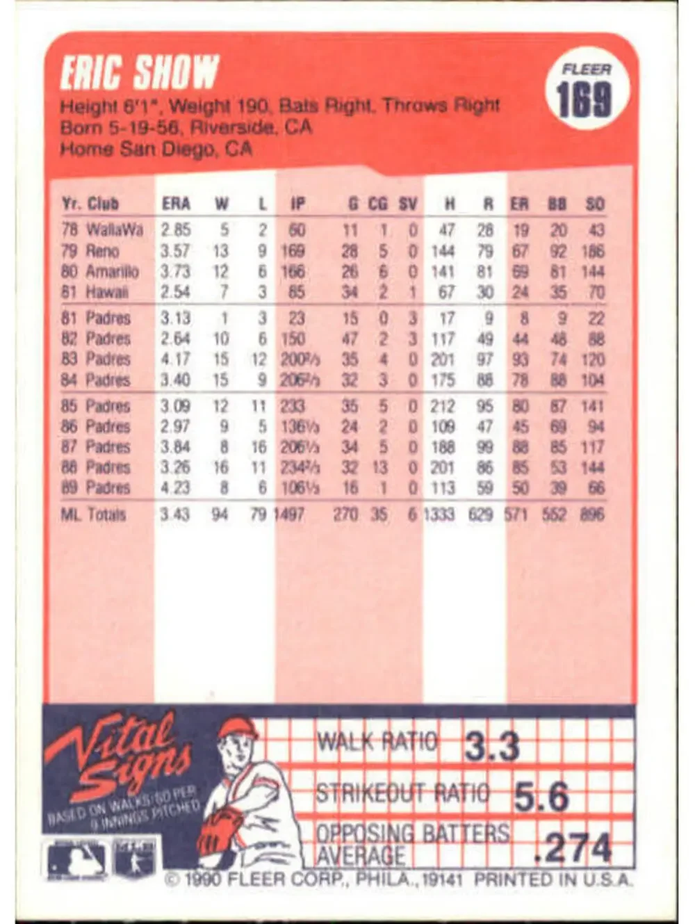 1990 Eric Show Fleer Baseball Card #169
