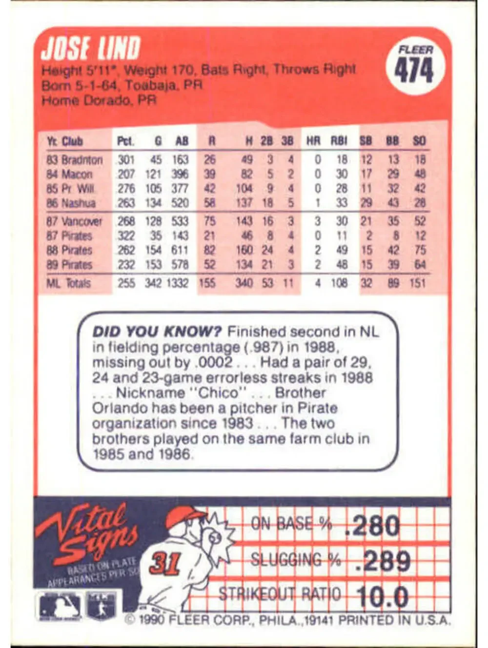 N/A 1990 jose