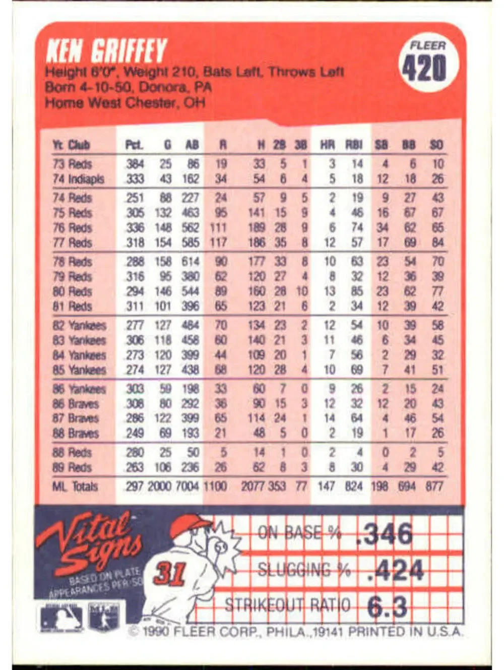 N/A 1990 ken