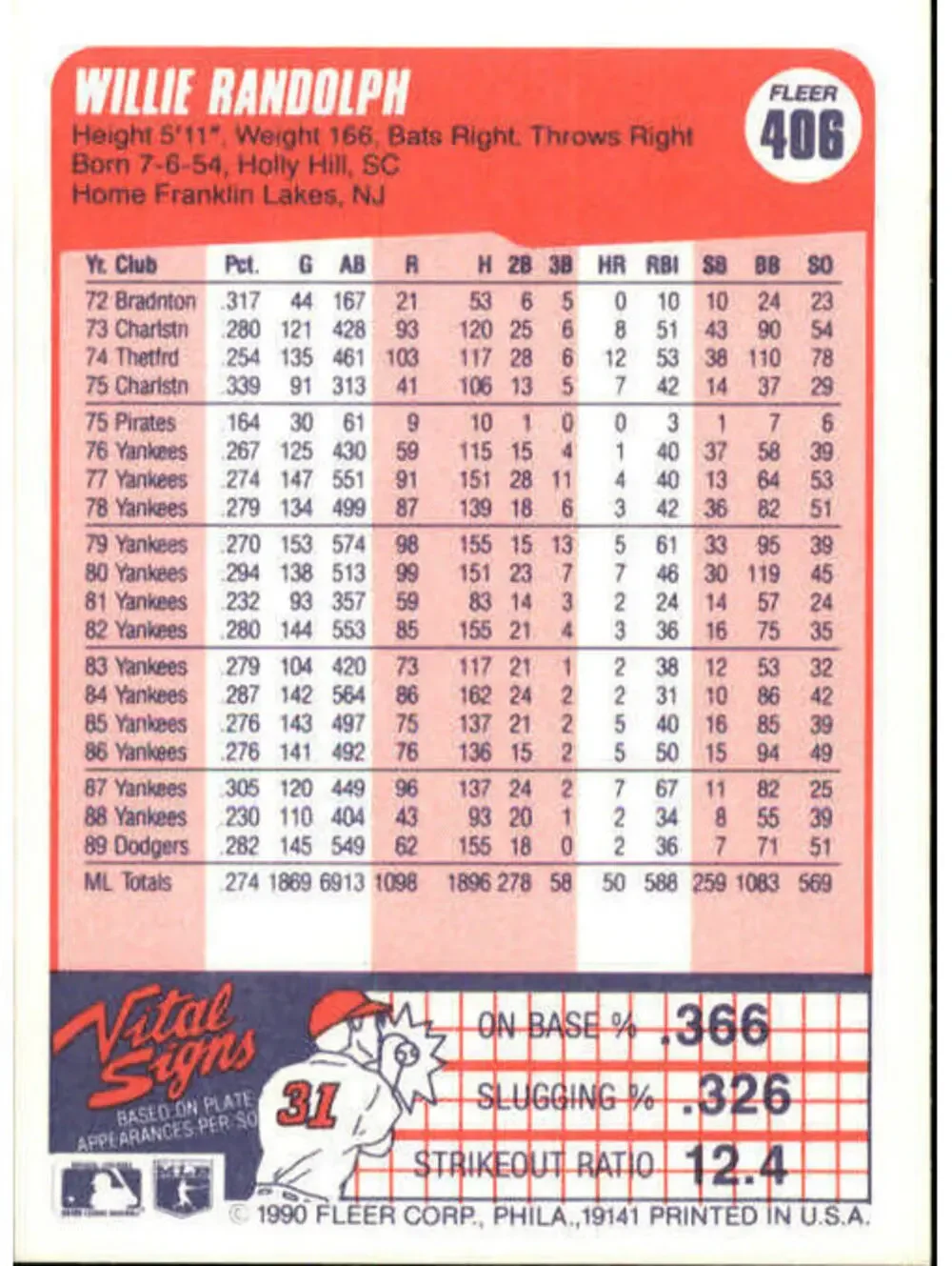 1990 Willie Randolph Fleer Baseball Card #406