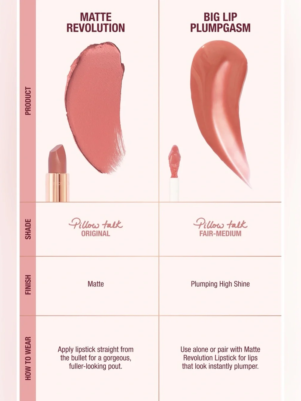 Charlotte Tilbury this exclusive