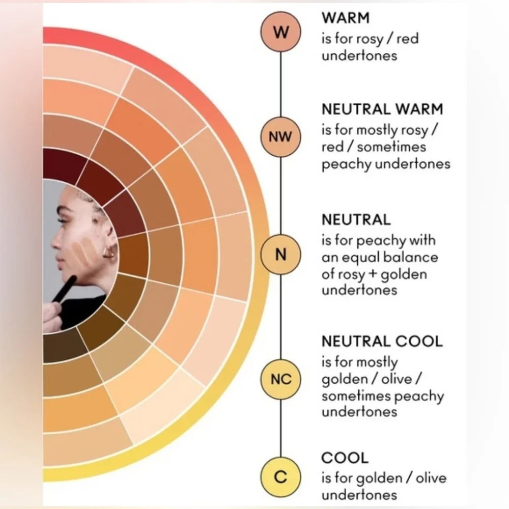 MAC Cosmetics skincare naturally