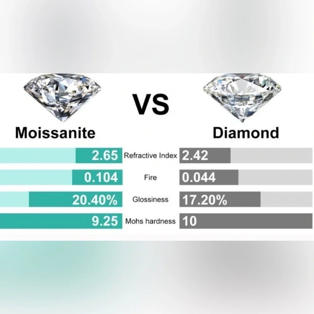 Moissanite seller star