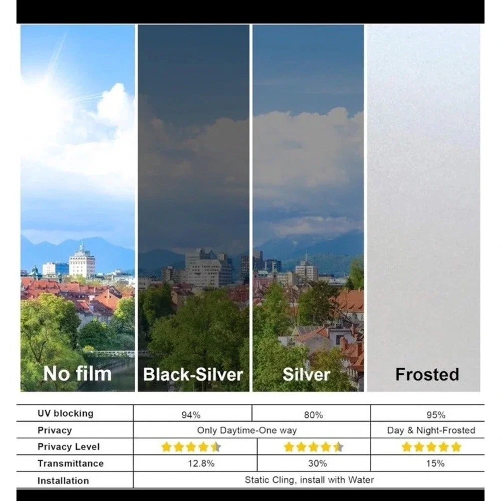 savvy choice product window