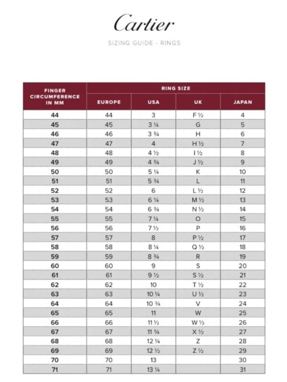 Cartier ring damour
